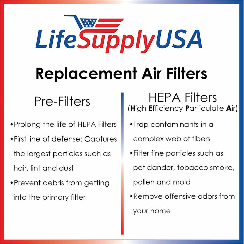 (2-Pack) True HEPA Air Cleaner Filter Replacement Set + 4 Odor Carbon Filters Compatible with Coway Airmega 200M AP-1512HH Mighty Air Cleaner