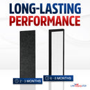 FLT4825 Filter B Replacement Compatible with GermGuardian AC4825, AC4300, AC4900, AC4850, AC4800 Series Air Purifiers HEPA + Carbon Pre-Filter Set by LifeSupplyUSA (4-Pack) - 4 Pack