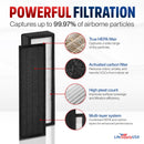 FLT5000/FLT5111 Filter C Replacement Compatible with GermGuardian AC5000 Series Air Purifiers HEPA + Carbon Pre-Filter Set by LifeSupplyUSA - 1 Pack