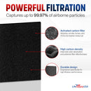 Carbon Filter Compatible with Aura InvisiClean IC-5018 and Sensa IC-5120 Air Purifiers by LifeSupplyUSA (4-Pack) - 4 Pack