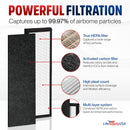 FLT4825 Filter B Replacement Compatible with GermGuardian AC4825, AC4300, AC4900, AC4850, AC4800 Series Air Purifiers HEPA + Carbon Pre-Filter Set by LifeSupplyUSA (4-Pack) - 4 Pack