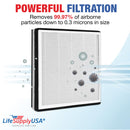 True HEPA + Carbon + Pre-Filter Compatible with Surround Air MT-8400SF Air Purifier by LifeSupplyUSA - 1-Pack