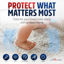 HEPA Vacuum Filter Replacement Compatible with Neato XV11 XV12 XV15 XV21 XV25 XV Signature Pro Pet & Allergy Robotic Vacuum Cleaners 945-0048 by LifeSupplyUSA