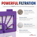HEPA Vacuum Filter Replacement Compatible with Neato XV11 XV12 XV15 XV21 XV25 XV Signature Pro Pet & Allergy Robotic Vacuum Cleaners 945-0048 by LifeSupplyUSA