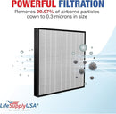LifeSupplyUSA True HEPA Filter Replacement Compatible with Whirlpool WPPRO2000 Air Purifier