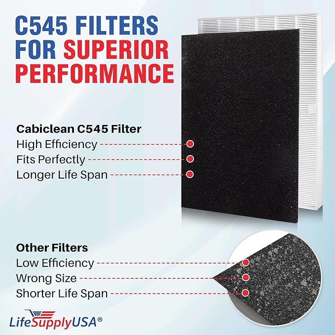 LifeSupplyUSA Complete Replacement Filter Set (1 True HEPA Air Cleaner Replacement Filter + 4 Carbon Filters) Compatible with Winix 115115 Air Purifiers