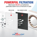 Replacement Filter Set (5 True HEPA + 10 Carbon Filters) Compatible with Coway Airmega 200M AP-1512HH, AP-1518 Mighty