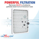 LifeSupplyUSA True HEPA Filter Replacement Compatible with Hunter HEPAtech 30057 3005 30067 30078 30079 & 30124 Air Purifier