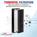 LifeSupplyUSA Complete Replacement Filter Set (1 True HEPA Air Cleaner Replacement Filter + 1 Carbon Pre-Filter) Compatible with Blueair Sense Sense+ Air Purifiers