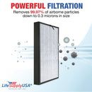 LifeSupplyUSA 3-in-1 True HEPA Air Cleaner Replacement Filter + Pre-Filter + Carbon Filter Compatible with Pure Morning APH260 Air Purifiers