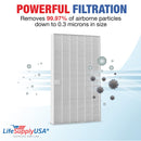 LifeSupplyUSA True HEPA Air Cleaner Filter Replacement Compatible with Winix PlasmaWave 115115, Size 21 (4-Pack)