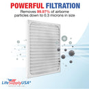 LifeSupplyUSA True HEPA Filter Replacement Compatible with Hunter 30925 HEPAtech Air Purifier
