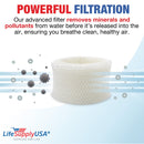 LifeSupplyUSA Humidifier Filter Replacement Compatible with Protec WF2 Extended Life Vicks WF2 Fits Vicks V3500N, V3100, V3900 Series, V3700, Sunbeam 1118 Series & Honeywell HCM-350 Series
