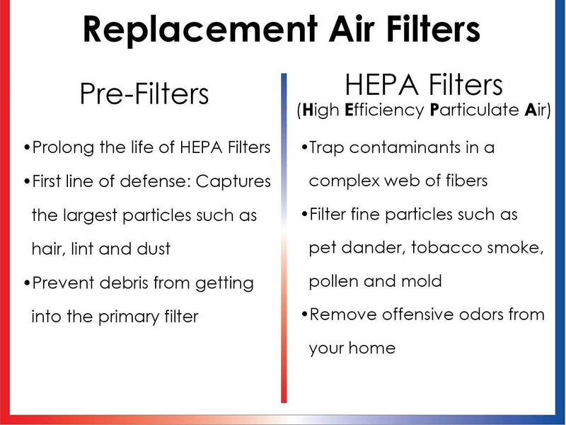 LifeSupplyUSA 3-in-1 True HEPA Air Cleaner Replacement Filter + Activated Carbon Filter + Pre Filter Compatible with Surround Air MT-8400SF Air Purifiers