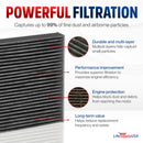 Premium Cabin Air Filter Replacement CP134 (CF10134) with Activated Carbon Washable/Reusable Compatible with Honda & Acura Vehicles by LifeSupplyUSA