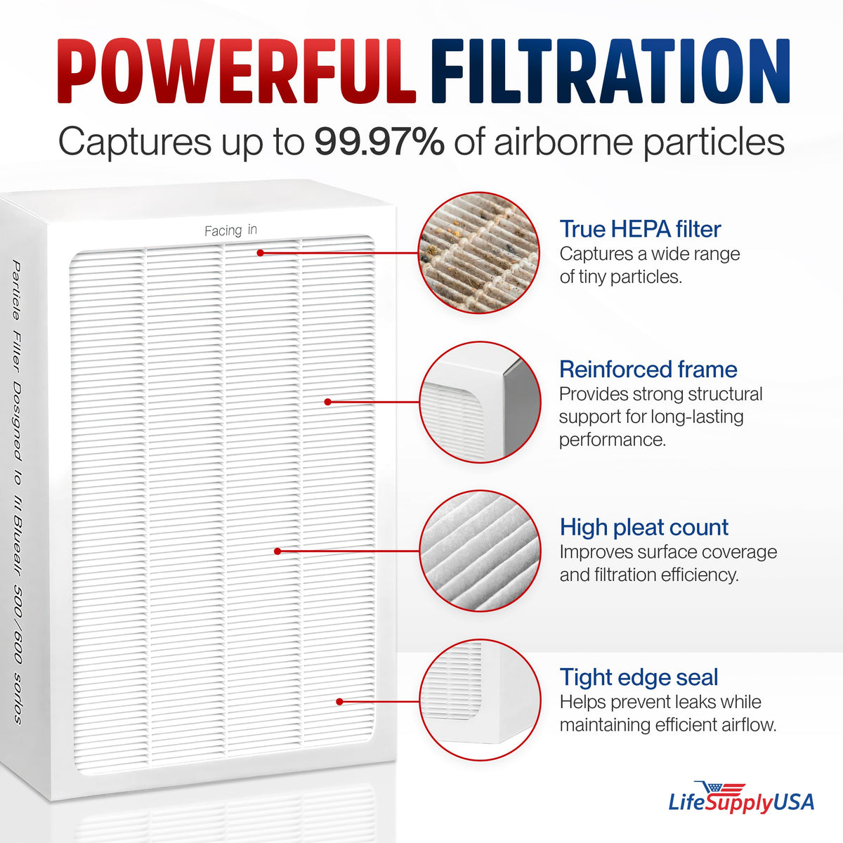 Blueair Classic 500/600 Series HEPA Particle Filter Replacement