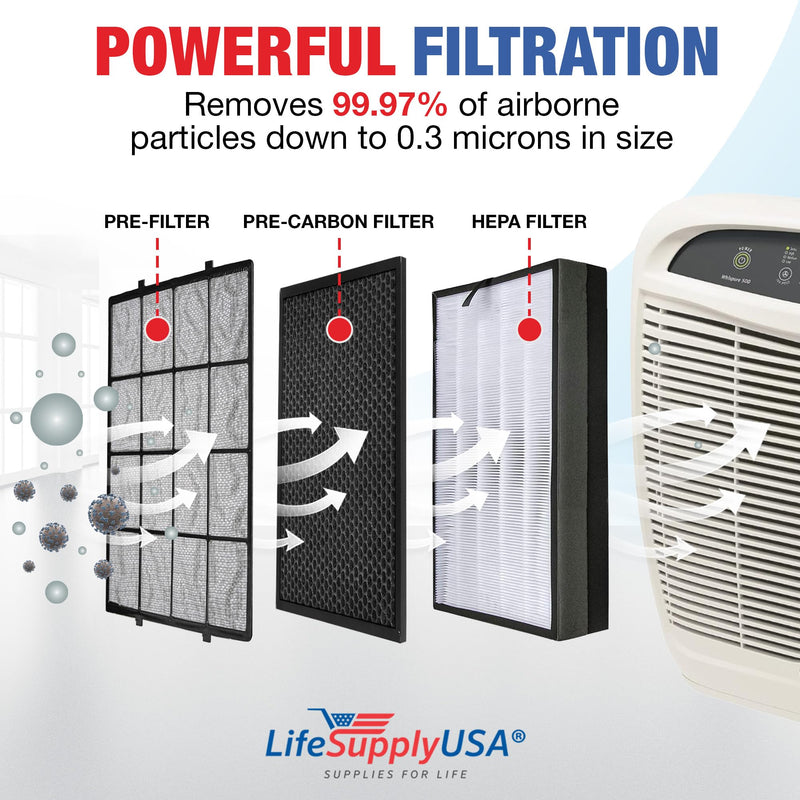 Filter Complete Replacement Set compatible with Medify Air MA-440 air purifier (1 HEPA filter 1 carbon filter and 1 pre-filter (3 in 1))