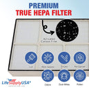 LifeSupplyUSA Complete Replacement Filter Set (1 True HEPA Air Cleaner Replacement Filter + 4 Carbon Filters) Compatible with Whirlpool Whispure AP450 AP510 AP45030HO Air Purifiers (2-Pack)