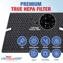 LifeSupplyUSA Carbon Filter Replacement Compatible with Rabbit Air BioGS SPA-421A & SPA-582A Air Purifiers (5-Pack)