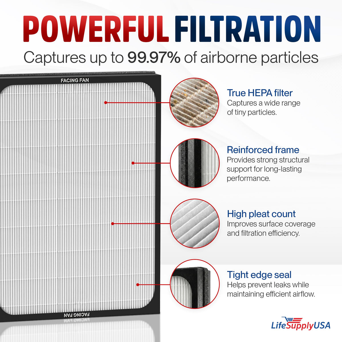 Blueair Classic 200/300 HEPA Filter Replacement | Models 203, 205