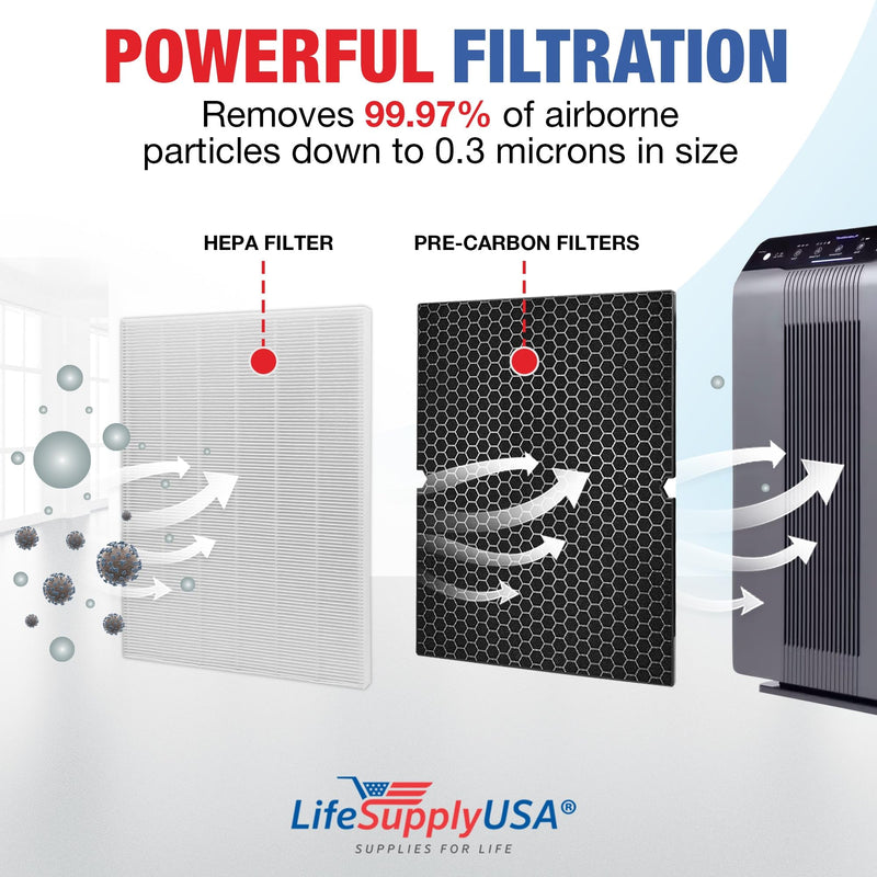 LifeSupplyUSA True HEPA Filter Replacement Compatible With Winix 5500-2 Air Purifier (2-Pack)