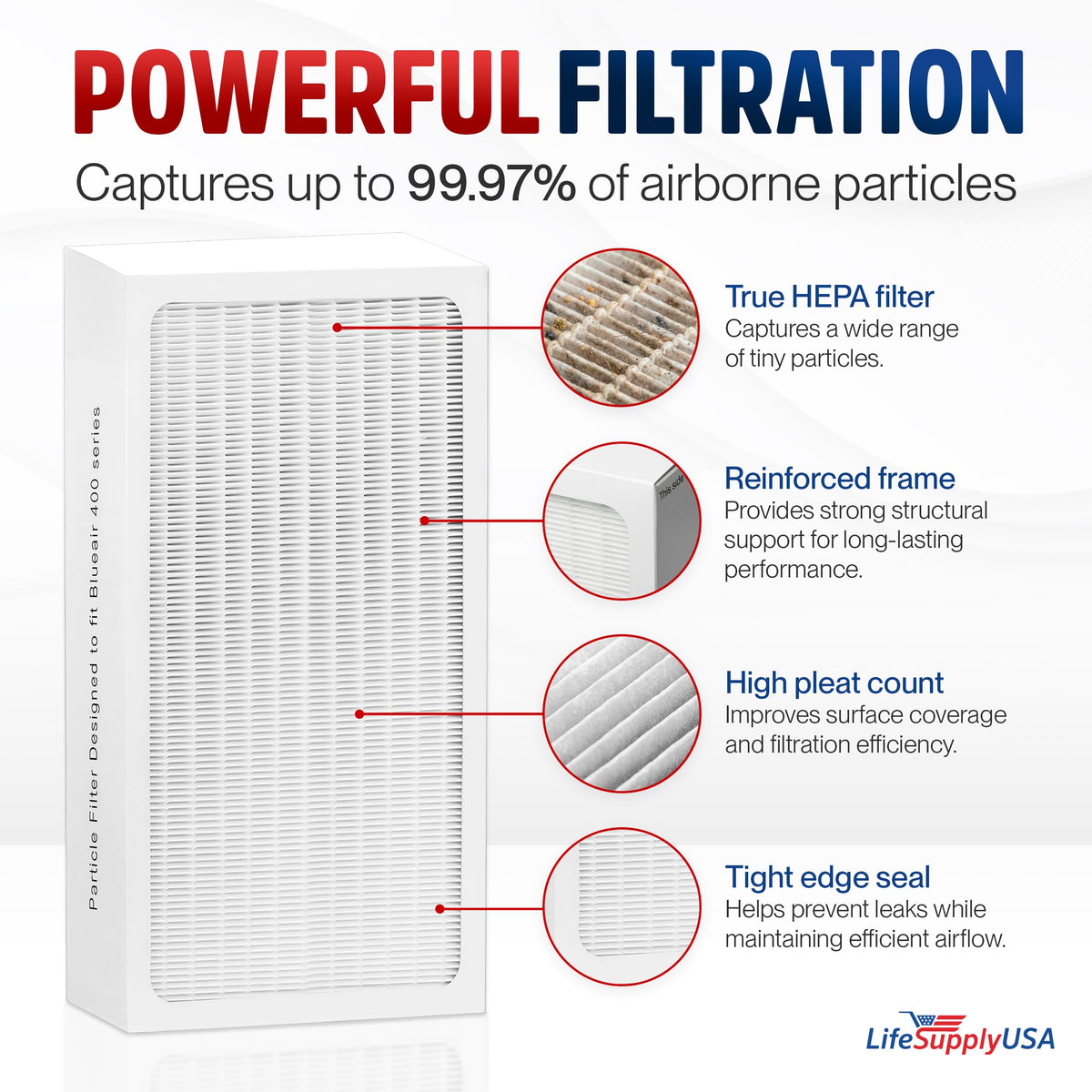 Blueair Classic 400 Series HEPA Filter Replacement | 403, 405, 480i