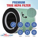 LifeSupplyUSA 4-in-1 True HEPA Air Cleaner Replacement Filter + Pre-Filter + Carbon Filter + Net Compatible with Renpho RP-AP088W, RP-AP088B Air Purifiers