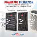 LifeSupplyUSA Activated Carbon Folding Filter Compatible with Blueair Pro M L XL Air Purifiers