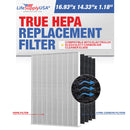 LifeSupplyUSA Complete Replacement Filter Set (1 True HEPA Air Cleaner Replacement Filter + 4 Carbon Filters) Compatible with Electrolux EL024 EL017 Carbon EL500 Air Purifiers