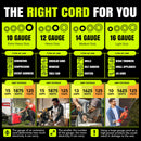 6ft Outdoor/Indoor Extension Cord 14/3 Gauge Heavy Duty 3 Prong SJTW, Waterproof, ETL Listed, Flexible Cold-Resistant Long Power Cord,125 Amp 1875W, Yellow by LifeSupplyUSA (5-Pack)