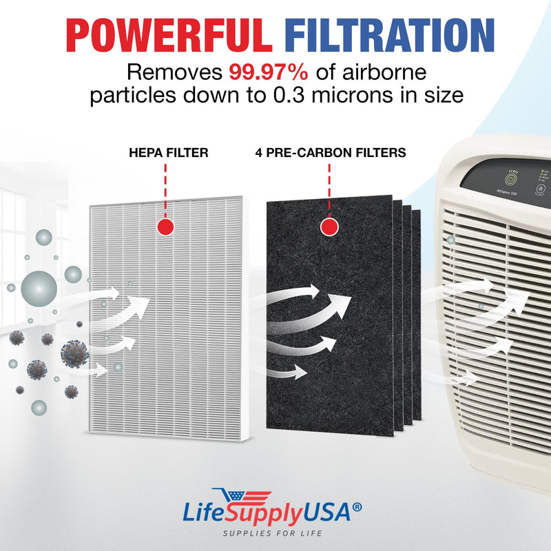 LifeSupplyUSA Filter Replacement Set (1 HEPA + 4 Carbon filters) Compatible with ELECTROLUX EL024 EL017 Carbon Air Cleaner EL500 (4-Pack)