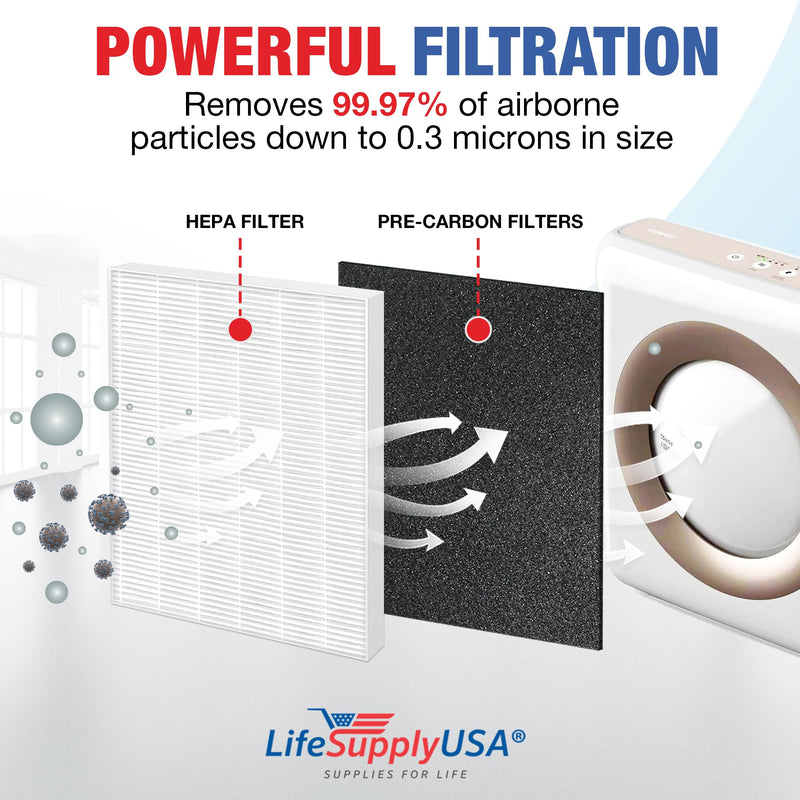 LifeSupplyUSA Complete Replacement Filter Set (1 True HEPA Air Cleaner Replacement Filter + 2 Carbon Filters) Compatible with Coway Airmega 200M AP-1512HH Mighty