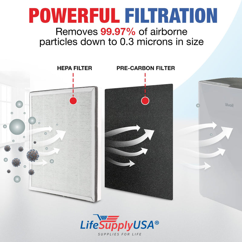 LifeSupplyUSA Complete Replacement Filter Set (1 True HEPA Air Cleaner Replacement Filter + 1 Carbon Filter) Compatible with Levoit Vital 100-RF Air Purifiers