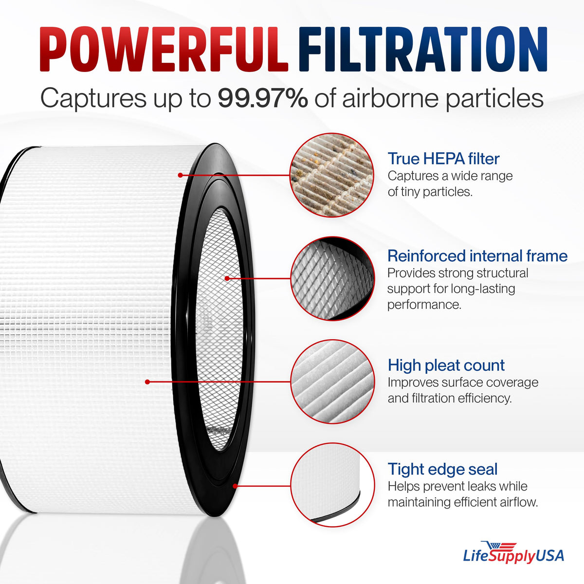 Filter Honeywell 29500 HEPA Enviracaire model | LifeSupplyUSA