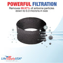 LifeSupplyUSA Carbon Filter Replacement Compatible with TruSens AFCZ3000-01 fits Z-3000 Large Air Purifiers (3-Pack)