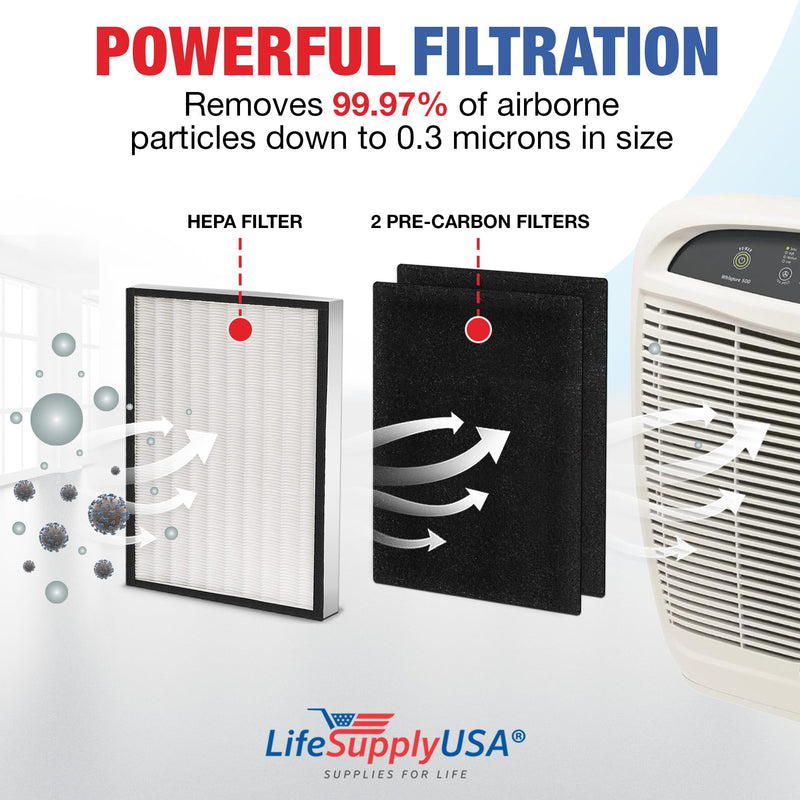 LifeSupplyUSA Complete Replacement Filter Set (1 True HEPA Air Cleaner Replacement Filter + 2 Odor Carbon Filter) Compatible with Oreck OptiMax AIR95 Medium Room Air Purifiers
