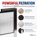 True HEPA + Carbon Filter | Fits Surround Air Intelli-Pro XJ-3800 & Heaven Fresh HF 380 by LifeSupplyUSA
