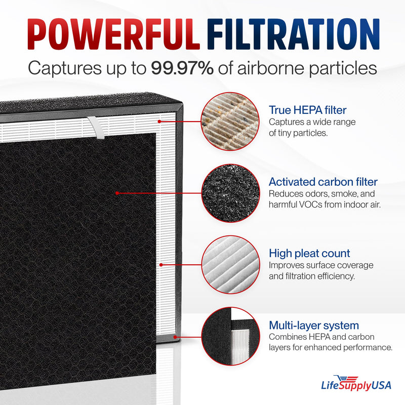Alen BF35 Ersatz-Luftfilter – Passt Perfekt Für BreatheSmart Classic | HEPA Pure Gegen Allergien, Staub & Co.