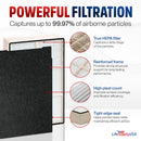 HEPA + 4 Carbon-Pre Filters Set Compatible Whirlpool Whispure Air Purifier AP150 AP250 Sears Kenmore 83353, 83374 83234 SMALL by LifeSupplyUSA - Hepa + 4 Carbon