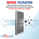LifeSupplyUSA 12x20x1 Electrostatic Air Filter, MERV 8, Washable, Reusable Furnace AC/HVAC Filter, Energy Saving, Easy to Clean, Long-Lasting - 1-Pack,12" x 20" x 1"