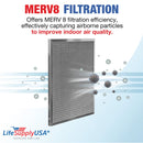 LifeSupplyUSA 20x20x1 Electrostatic Air Filter, MERV 8, Washable, Reusable Furnace AC/HVAC Filter, Energy Saving, Easy to Clean, Long-Lasting - 1-Pack,20" x 20" x 1"