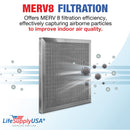 LifeSupplyUSA 14x14x1 Electrostatic Air Filter, MERV 8, Washable, Reusable Furnace AC/HVAC Filter, Energy Saving, Easy to Clean, Long-Lasting - 1-Pack,14" x 1"4" x 1"
