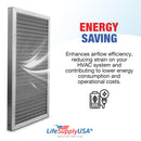 LifeSupplyUSA 12x20x1 Electrostatic Air Filter, MERV 8, Washable, Reusable Furnace AC/HVAC Filter, Energy Saving, Easy to Clean, Long-Lasting - 1-Pack,12" x 20" x 1"