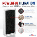TiO2 True HEPA Filter Compatible with Eletrolux Aerus Guardian Air Series Air Purifier by LifeSupplyUSA - TiO2,1 Pack