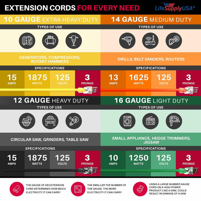 6ft Power Outdoor Extension Cord & Indoor - Waterproof Electric Drop Cord Cable - 3 Prong SJTW, 16 Gauge, 13 AMP, 125 Volts, 1625 Watts, 16/3 by LifeSupplyUSA - Black (1 Pack)