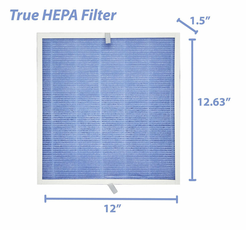 LifeSupplyUSA 3-in-1 True HEPA Air Cleaner Replacement Filter + Pre-Filter + Carbon Filter Compatible with Renpho RP-AP001, RP-AP001S, RP-AP002 Air Purifiers